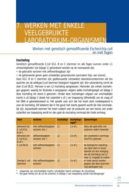 laboratorium Bioveiligheid in het