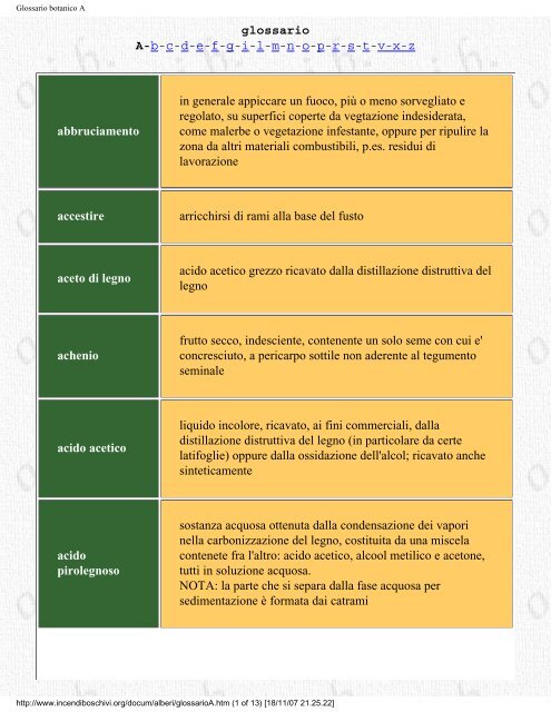 Glossario Botanico Cai Cernusco Sn