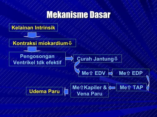 kepentingan psikoneuroimunologi dalam keperawatan - Fakultas ...