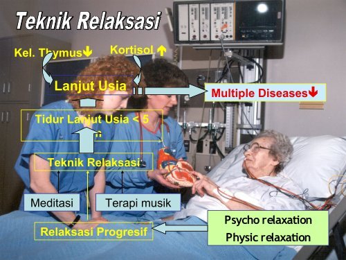 kepentingan psikoneuroimunologi dalam keperawatan - Fakultas ...