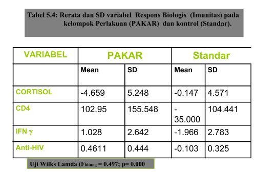 kepentingan psikoneuroimunologi dalam keperawatan - Fakultas ...