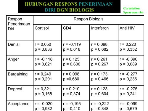 kepentingan psikoneuroimunologi dalam keperawatan - Fakultas ...