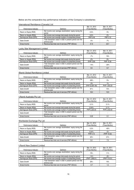 SEC Form 20-IS - iRemit Global Remittance