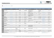 Übersicht Praktikantenbörse (PDF, A3-Format) - n-21