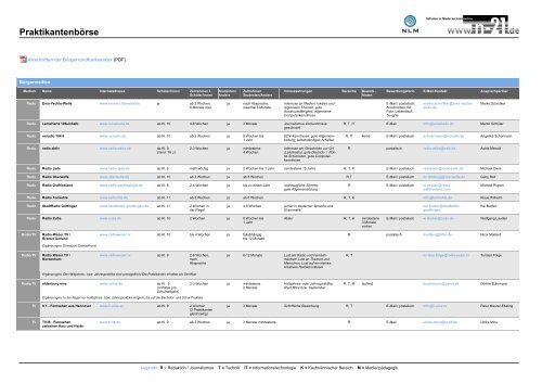 Übersicht Praktikantenbörse (PDF, A3-Format) - n-21