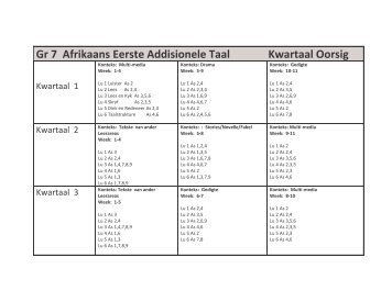 Gr 7 afr fal term 4 lesse - Eccurriculum.co.za