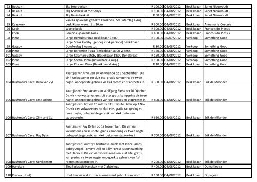 NO ITEM BESKRYWING BOD bidentrydate STATUS SKENKER 1 ...