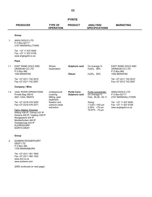 producers of industrial minerals commodities in south ... - InfoMine