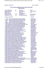 Seite 1 von 2 Teilnehmerliste Intern. Deutsche Meisterschaft der H ...
