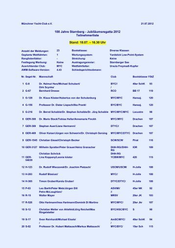 Teilnehmerliste 100 Jahre Starnberg - Jubiläumsregatta 2012 - MYC