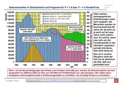 Die demographische Entwicklung in Deutschland und Europa mit ...