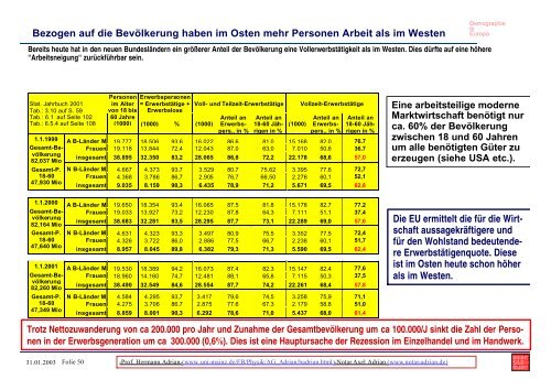 Die demographische Entwicklung in Deutschland und Europa mit ...