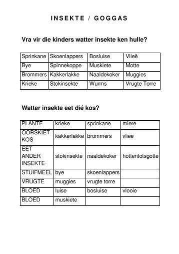 INSEKTE / GOGGAS Vra vir die kinders watter ... - Piket-Bo-Berg Our