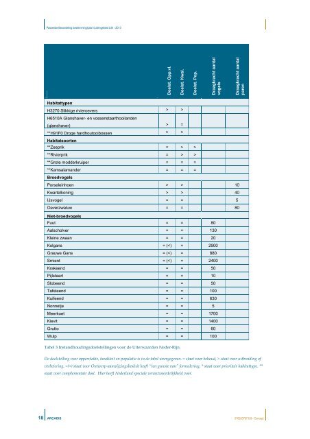 MER bestemmingsplan buitengebied Lith - 2013 - Gemeente Oss