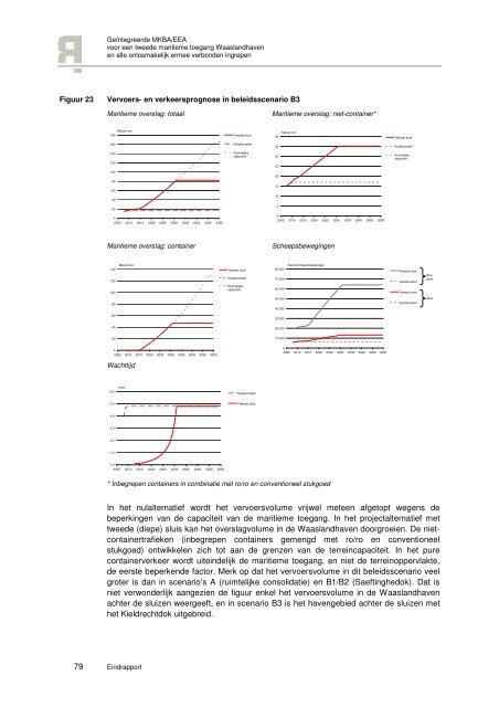 KOSTEN BATEN ANALYSE (MKBA) – E - Deurganckdoksluis