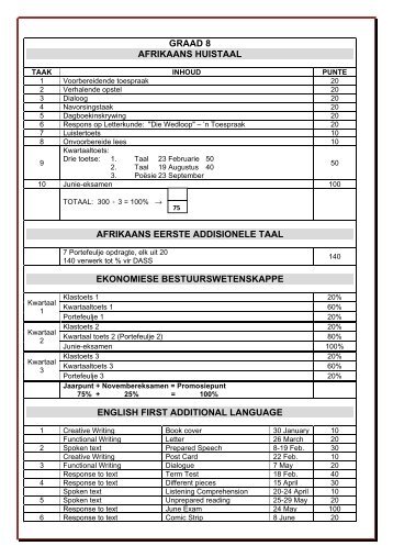GRAAD 8 AFRIKAANS HUISTAAL AFRIKAANS EERSTE ...