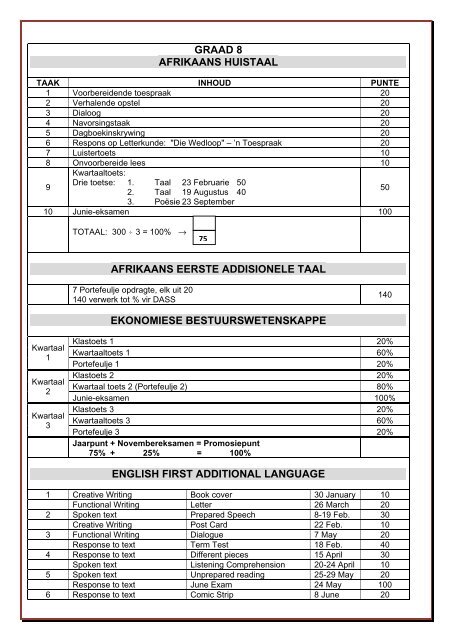 GRAAD 8 AFRIKAANS HUISTAAL AFRIKAANS EERSTE ...