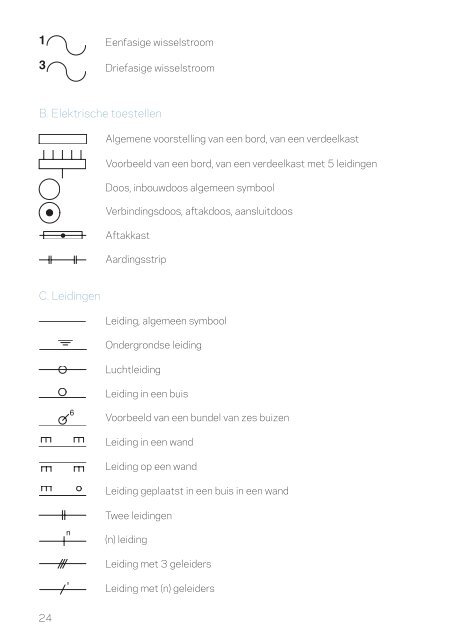 HUISHOUDELIJKE ELEKTRISCHE INSTALLATIES