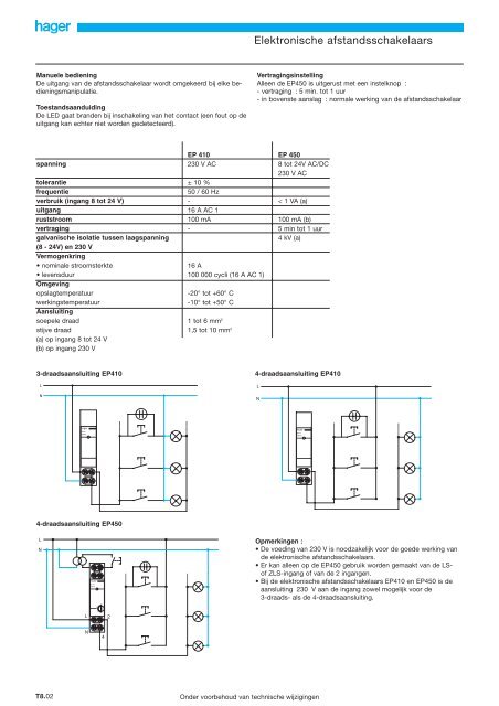 Modulaire systemen - Hager