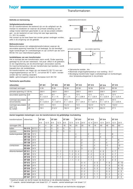 Modulaire systemen - Hager