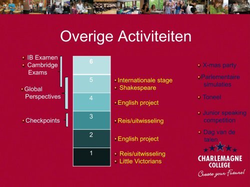 Presentatie tweetalig onderwijs - Charlemagne College