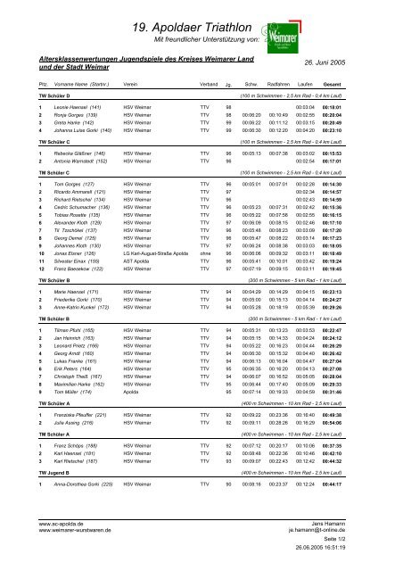 19. Apoldaer Triathlon