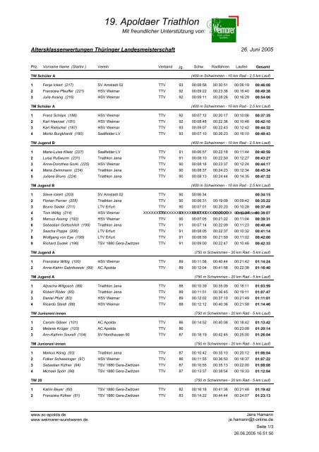 19. Apoldaer Triathlon