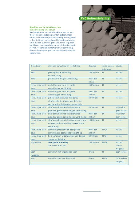 Technische Documentatie PVC Buitenriolering - Dyka