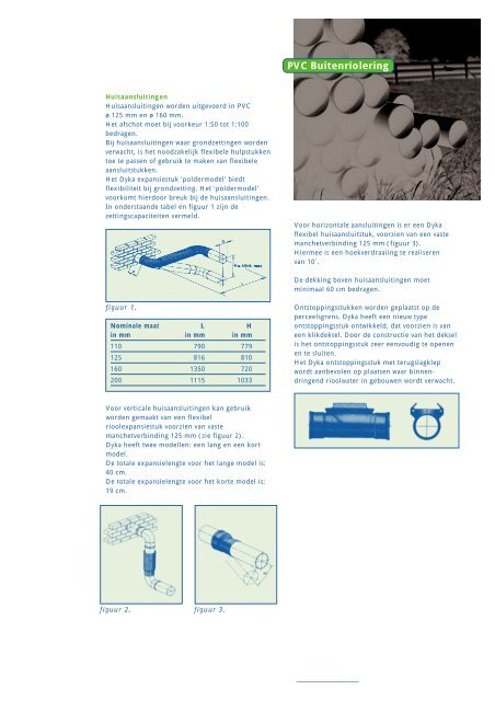 Technische Documentatie PVC Buitenriolering - Dyka