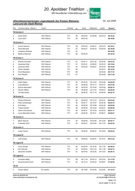 20. Apoldaer Triathlon