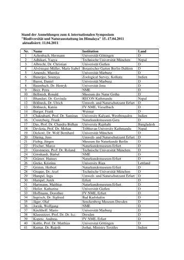 Stand der Anmeldungen zum 4. internationalen Symposium ...