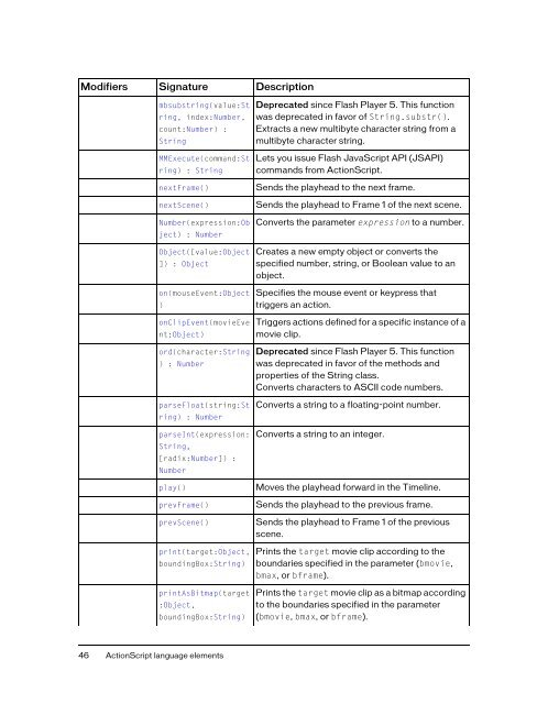 ActionScript 2.0 Language Reference - Adobe Help and Support