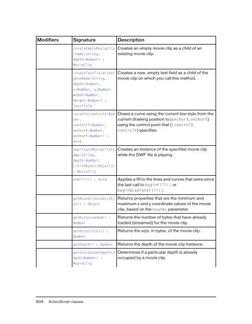 ActionScript 2.0 Language Reference - Adobe Help and Support