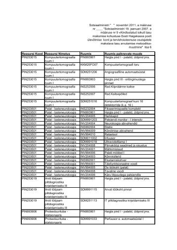 Otsuse nr 21 lisa 6 - Eesti Haigekassa