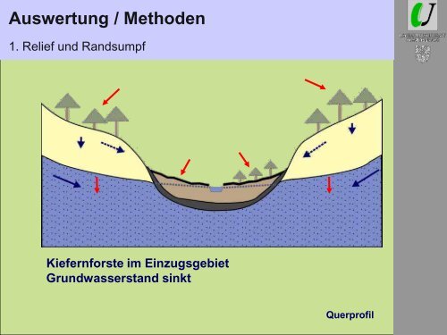 Von der Idee bis zum nassen Moor -Grundlagen einer erfolgreichen ...