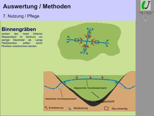 Von der Idee bis zum nassen Moor -Grundlagen einer erfolgreichen ...