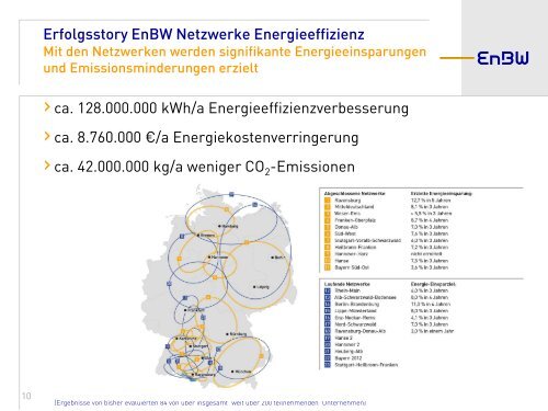 EnBW, A.Renner - Naturschutztage am Bodensee