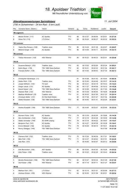 18. Apoldaer Triathlon