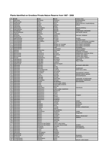 Plant List - Grootbos Foundation