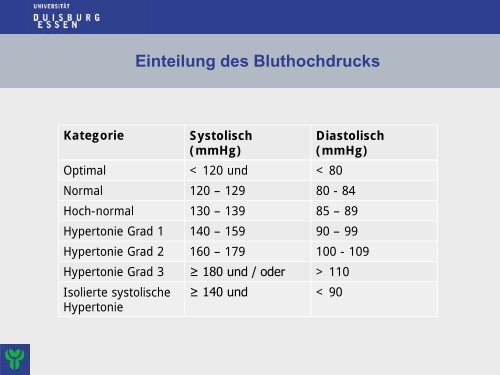 Bluthochdruck - Dr. Sabine Rezwanian - Natur und Medizin e.V.