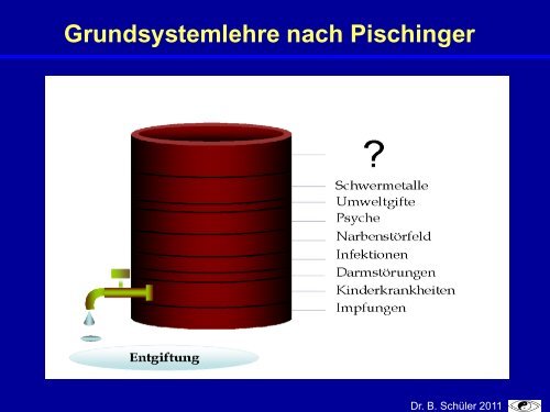 Naturheilverfahren Bei Makuladegeneration - Natur und Medizin e.V.