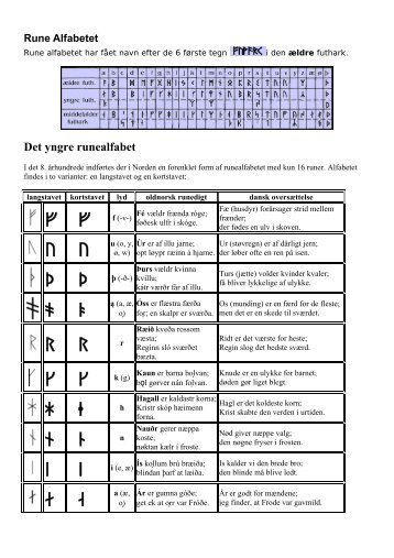 Rune Alfabetet