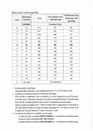 [Attachment] Fuel Surcharge Table