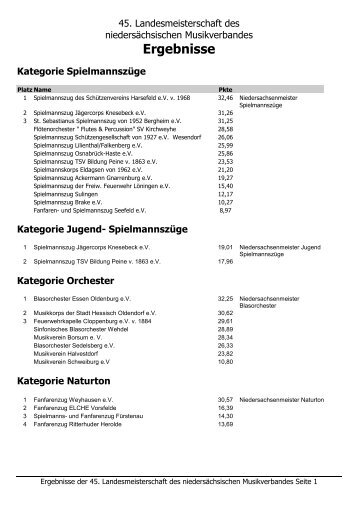 Ergebnisse - Niedersächsischer Musikverband