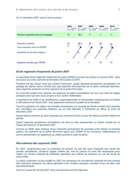 Police cantonale - Canton de Neuchâtel