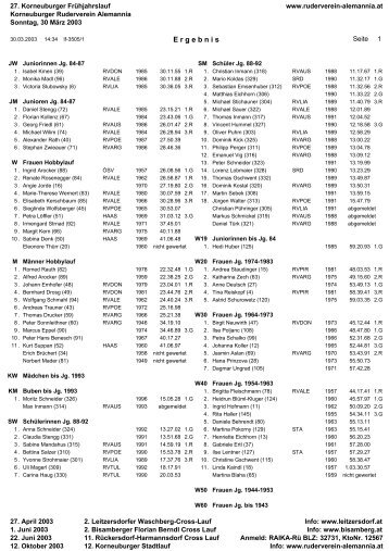 Ergebnisse des 27. Frühjahrs-Waldlaufes 2003