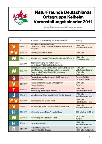 W - Naturfreunde-Kelheim