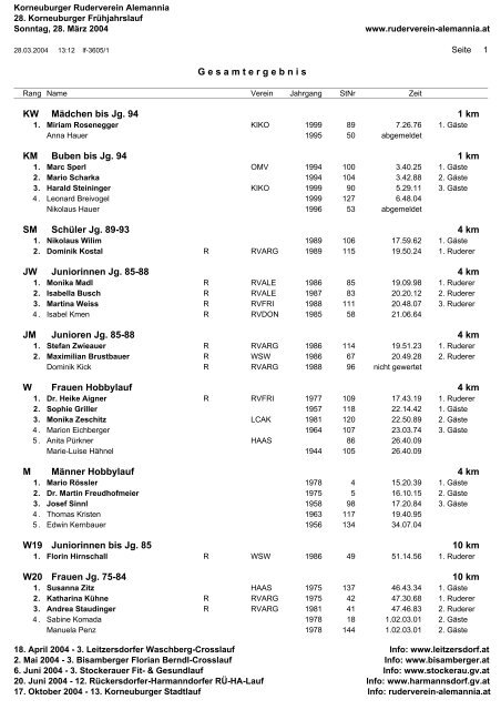 Endergebnis des 28. Korneuburger Frühjahrslauf vom 28.03.2004