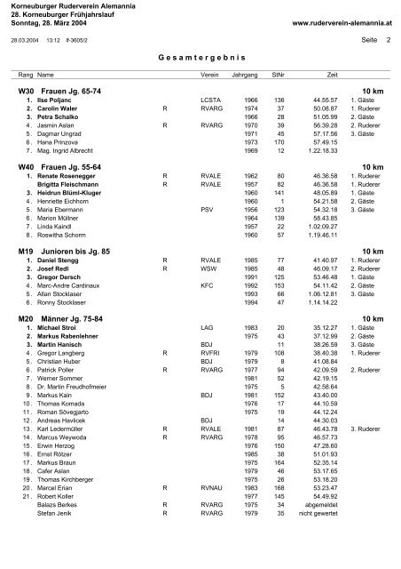 Endergebnis des 28. Korneuburger Frühjahrslauf vom 28.03.2004