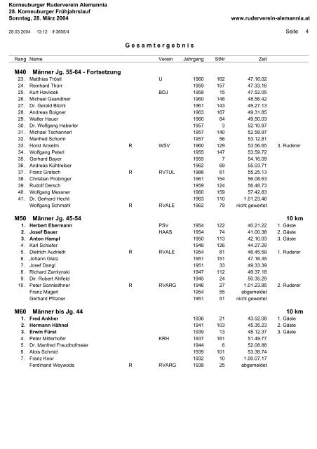 Endergebnis des 28. Korneuburger Frühjahrslauf vom 28.03.2004